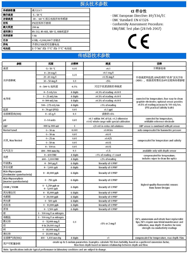 环境气象|空气质量|海洋环境|水质水文|植物生态