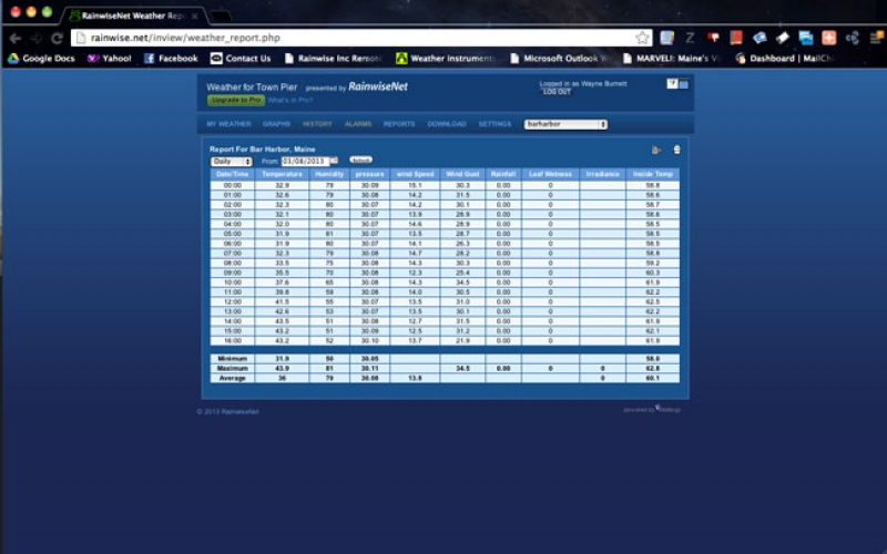 RainwiseNet™ PRO现在已经推出，请与我们联系进行购买升级