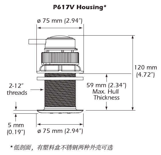 环境气象|空气质量|海洋环境|水质水文|植物生态