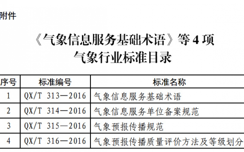 中国气象局发布《气象信息服务基础术语》等4项气象行业标准