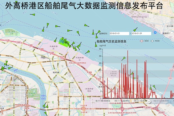 环境气象|空气质量|海洋环境|水质水文|植物生态